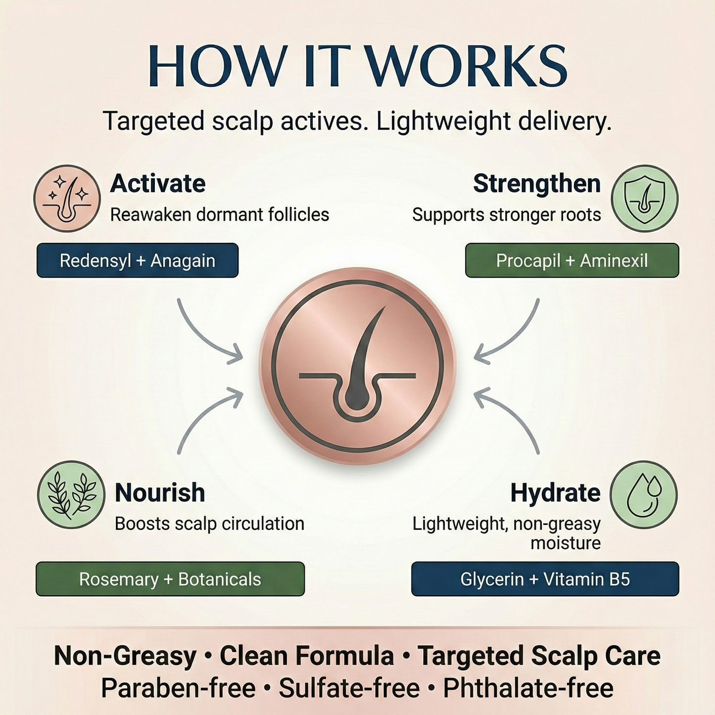 Advanced Roll-On Hair Growth Serum